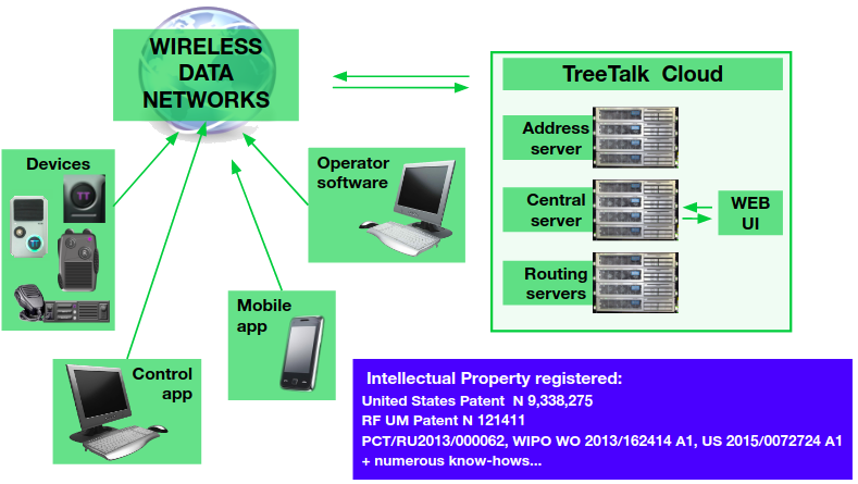TreeTalk Core picture