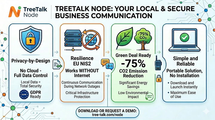 TreeTalk Node offline file sharing and local team messaging features overview